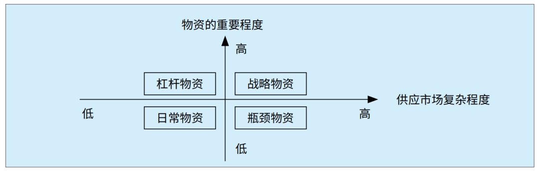 卡（kǎ）拉傑克矩陣